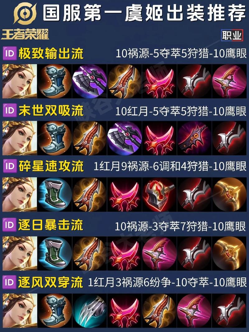 新版剑姬最佳出装顺序：轻松克敌制胜秘籍