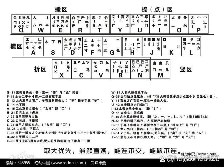 告别拼音输入法：学习仓颉输入法的优势和方法