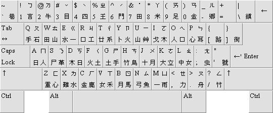 告别拼音输入法：学习仓颉输入法的优势和方法