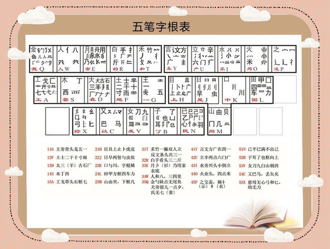 告别拼音输入法：学习仓颉输入法的优势和方法