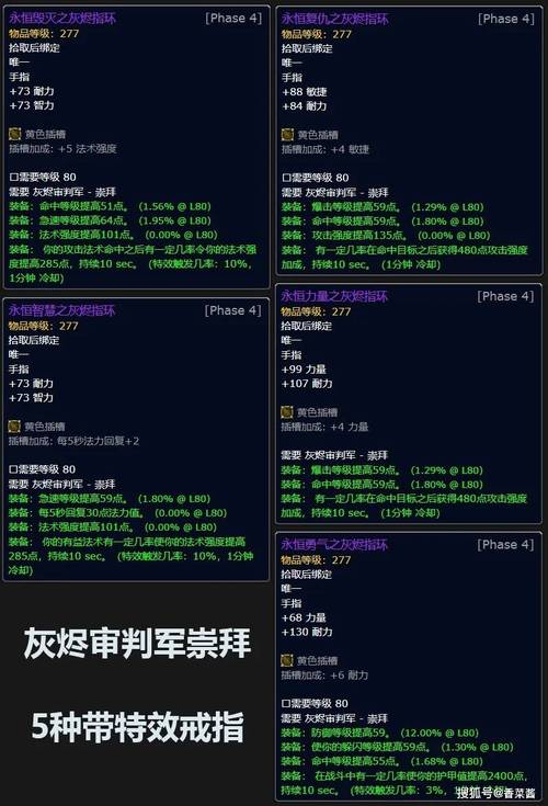 占星者声望奖励详解：装备、物品及声望等级奖励