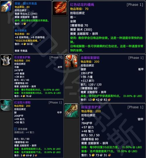 占星者声望奖励详解：装备、物品及声望等级奖励
