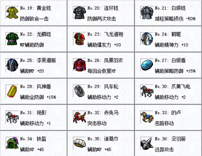 回忆经典：三国志曹操传游戏玩法深度解析及隐藏要素揭秘