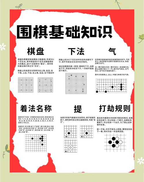 围棋入门必看：搞懂黑子先行，轻松上手围棋