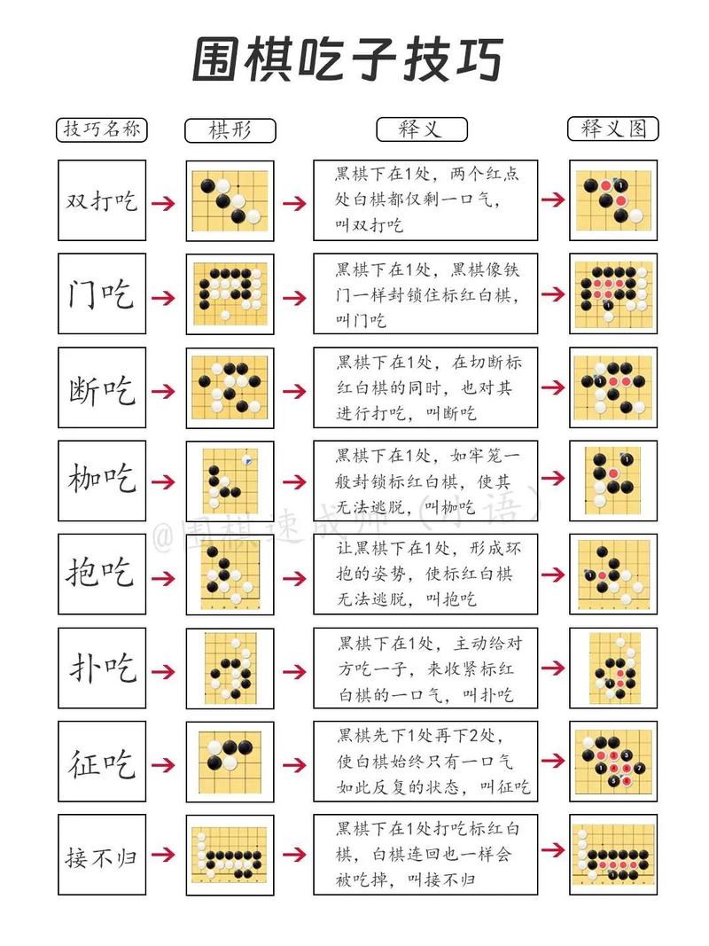 围棋入门必看：搞懂黑子先行，轻松上手围棋