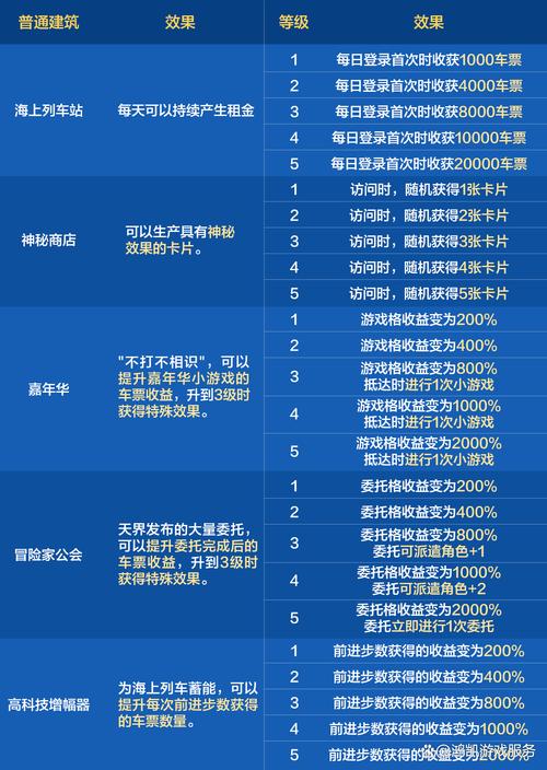 DNF召唤觉醒任务奖励是什么？如何快速完成？