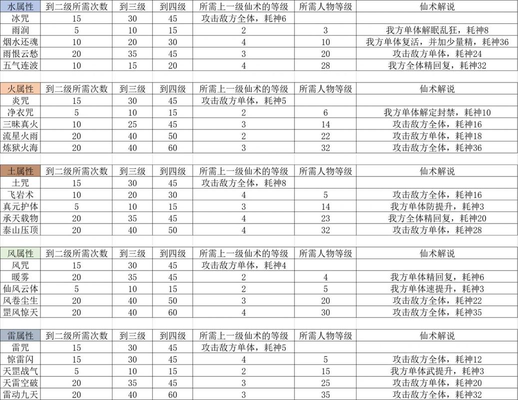 仙剑三秘籍大全：轻松获得无限金钱和经验值