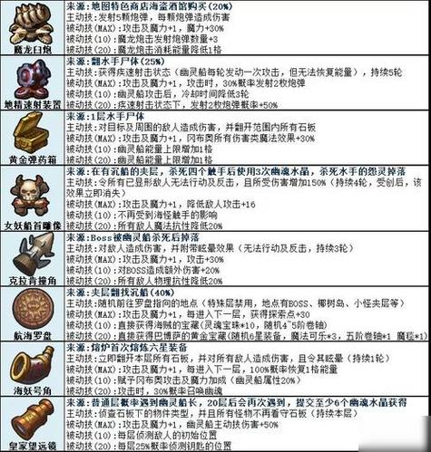 不思议迷宫章鱼博士隐藏条件？新手玩家必看获取指南