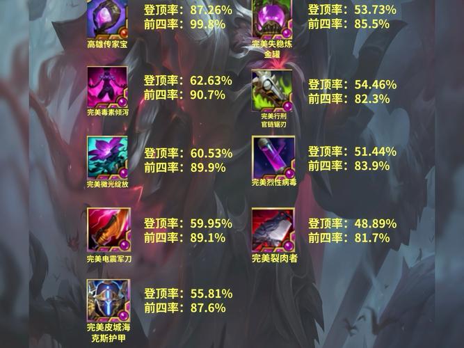 炼金术士天赋选择技巧：提高胜率的秘密武器