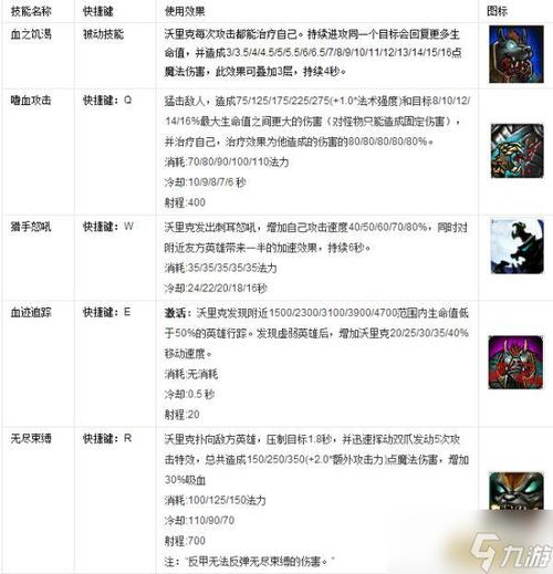 沃里克高端局出装技巧：提升你的游戏胜率