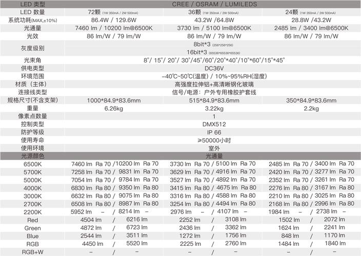 ACD3.0最新版本：下载安装及使用方法