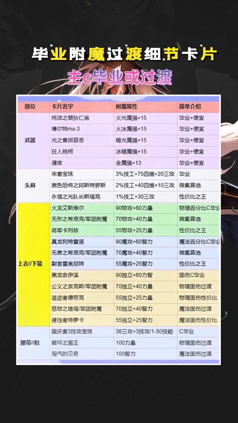 DNF三觉职业平衡性分析：各个职业三觉后实力对比