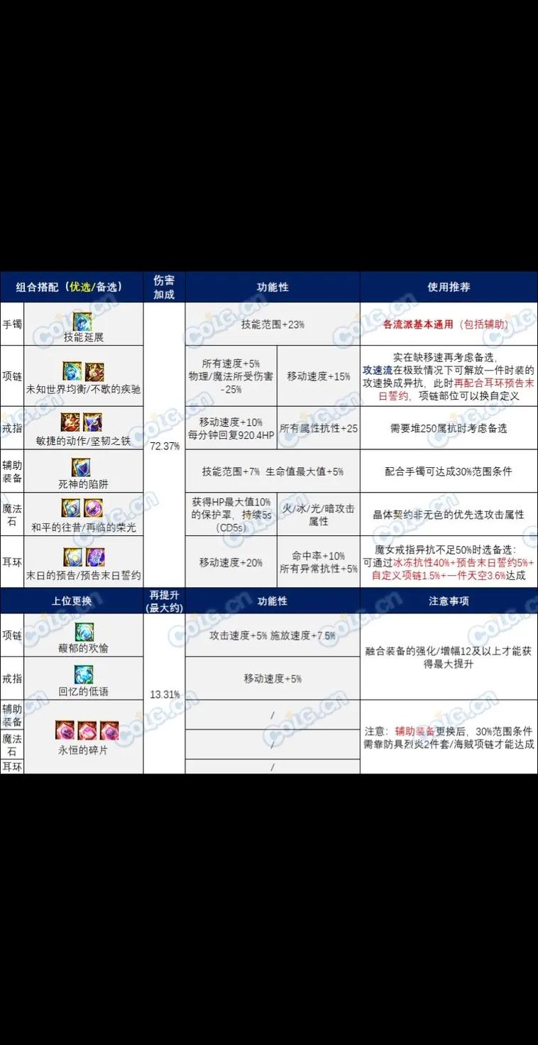 DNF石头交易指南：买卖石头赚钱的秘诀