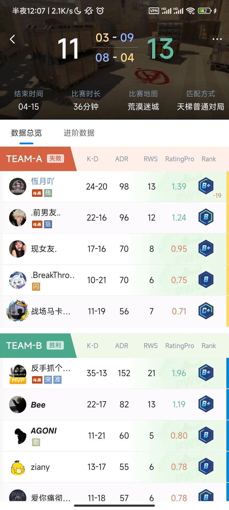 想拥有完美电竞账号？教你轻松打造顶级游戏角色！