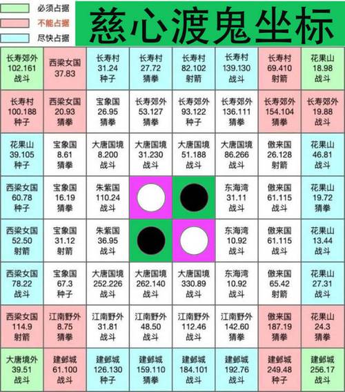 最全慈心渡鬼攻略：时间地点奖励及技巧汇总