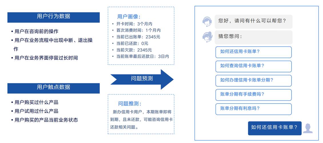 Talk99客户管理系统，提高客户满意度，促进转化