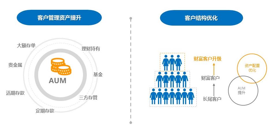 Talk99客户管理系统，提高客户满意度，促进转化
