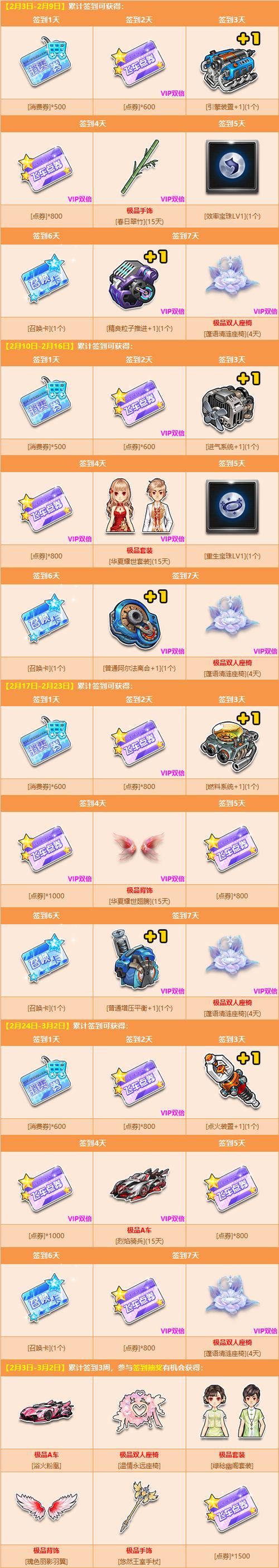DNF最新签到活动：海量奖励不容错过，快来签到