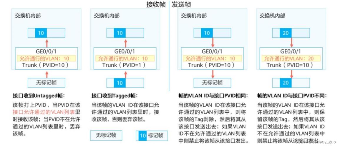 Go2lan：简单易用的虚拟局域网软件，告别网络延迟！
