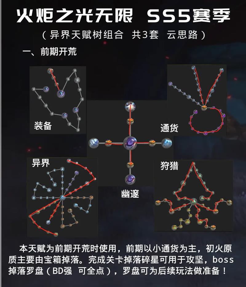 征服大树上单？天赋加点及出装技巧分享