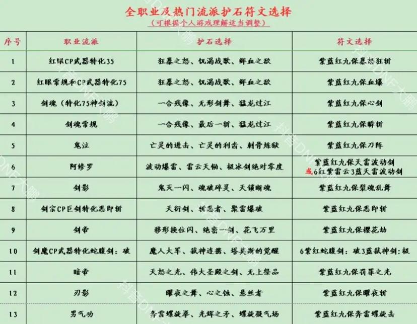 旅人护石选择纠结？教你轻松挑选最佳护石组合！