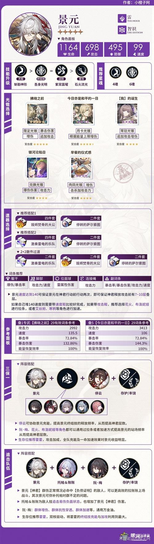 如何玩转星穹铁道花火？高玩教你轻松上手及队伍配置