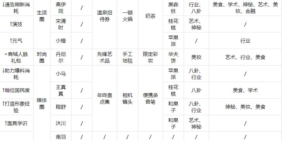 冰帝梦想游戏攻略：高效率提升好感度方法