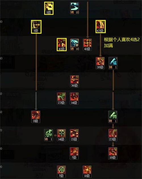 70级DNF召唤加点推荐：详解技能加点与属性提升