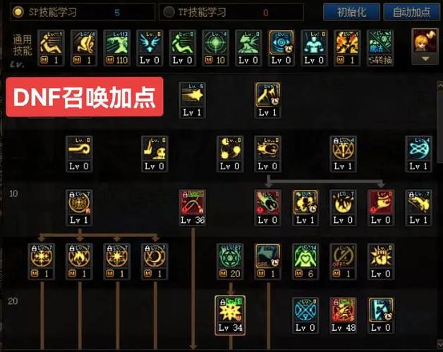 70级DNF召唤加点推荐：详解技能加点与属性提升