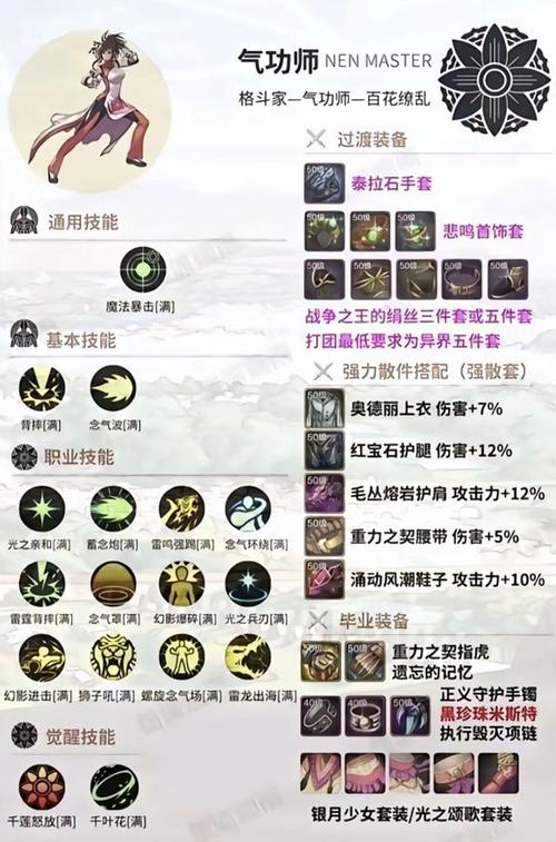 70级DNF召唤加点推荐：详解技能加点与属性提升