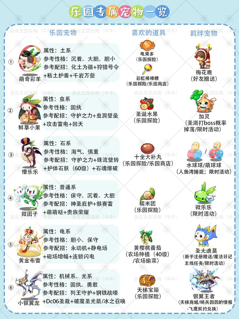 洛克王国手游攻略：从新手到高手，进阶技巧全掌握