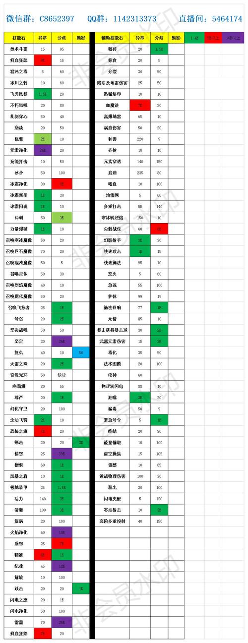 S13赛季光辉女郎天赋解读：版本最强天赋搭配