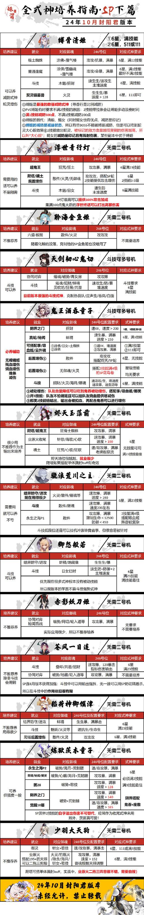 圣妖传战魂系统全面解析：属性加成大揭秘