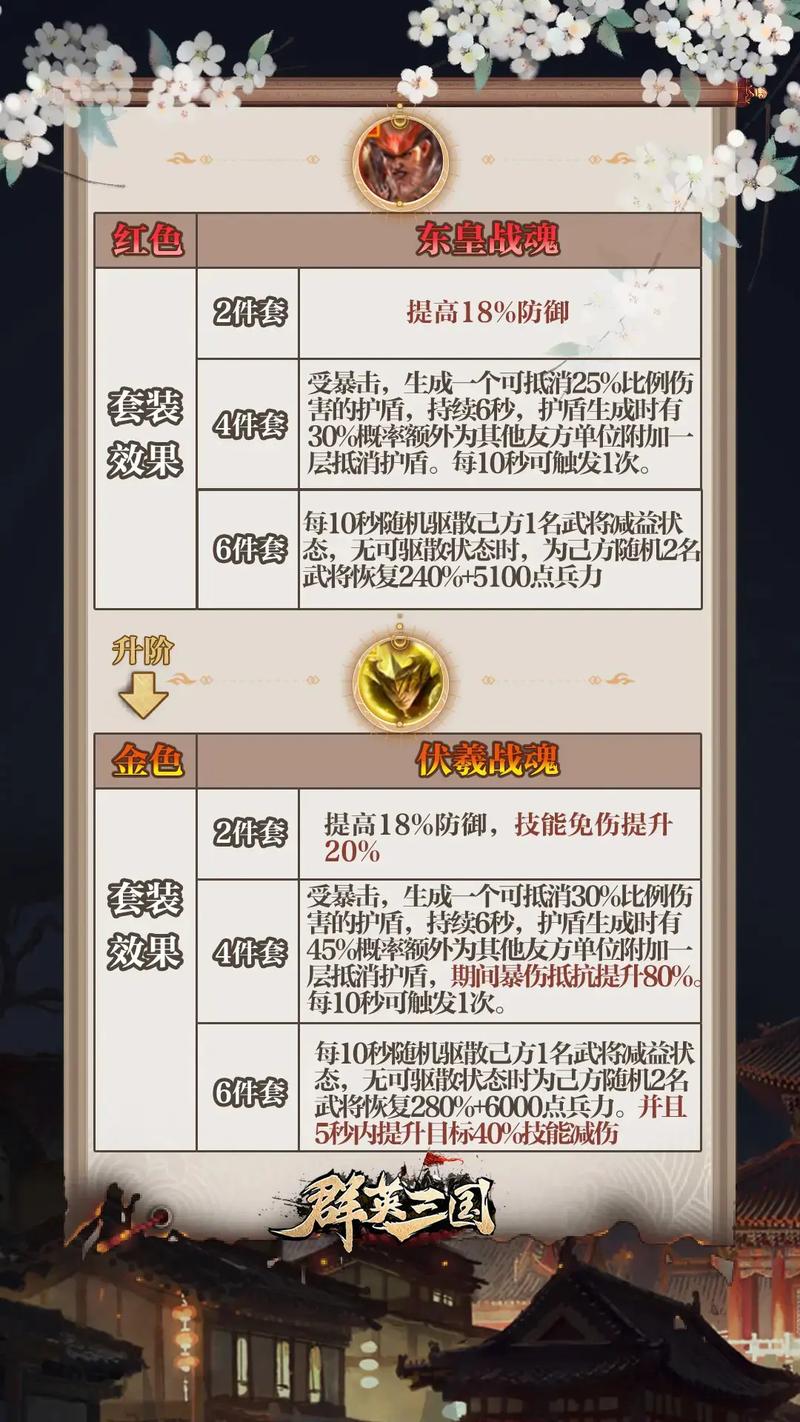 圣妖传战魂系统全面解析：属性加成大揭秘