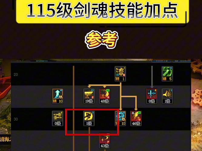 剑魂加点攻略大全：新手必看实用加点方案