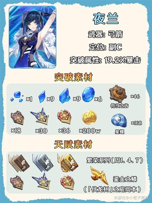 夜阑突破材料收集技巧：高效提升角色等级