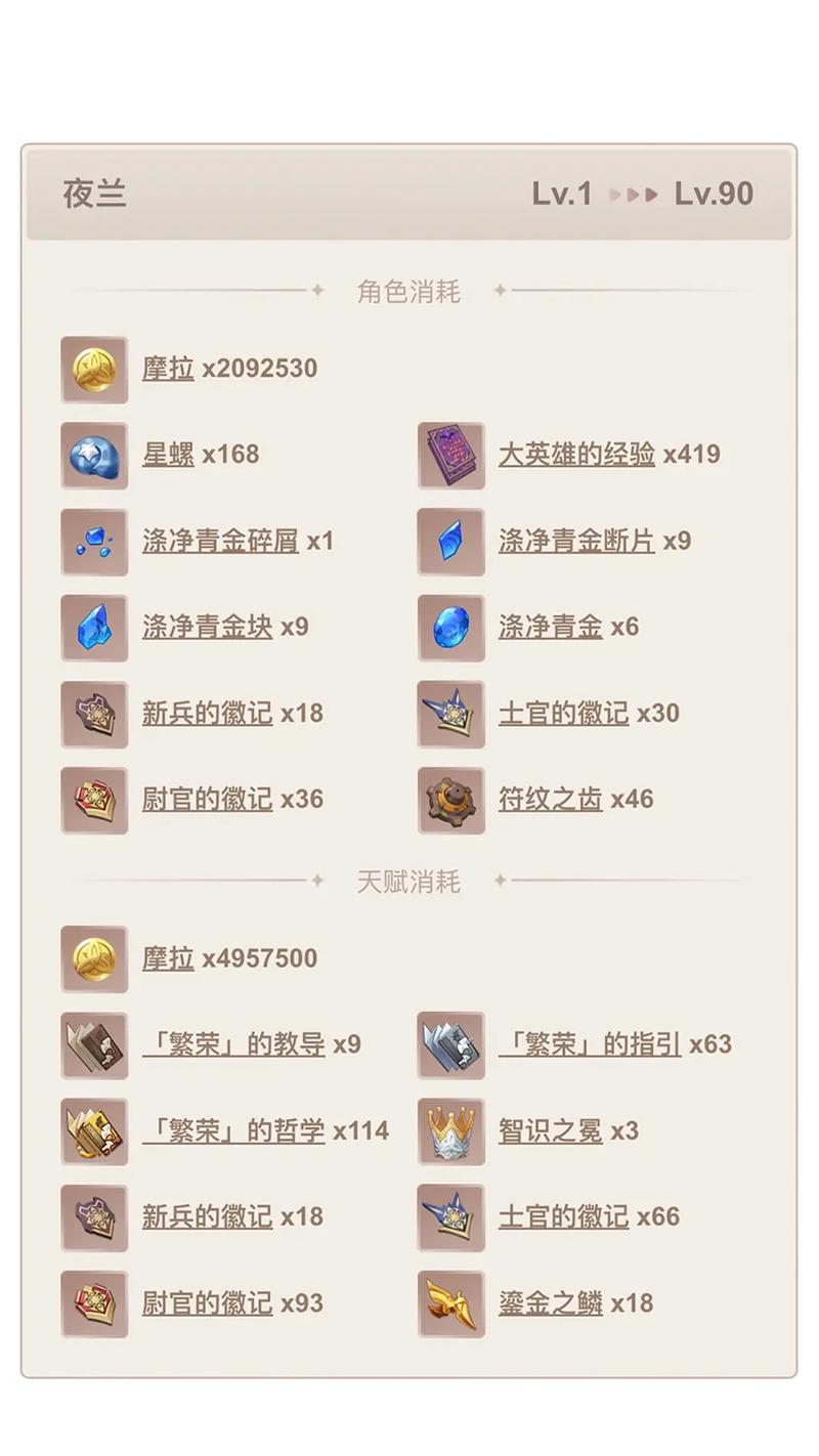 夜阑突破材料收集技巧：高效提升角色等级