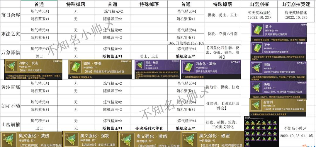夜阑突破材料收集技巧：高效提升角色等级