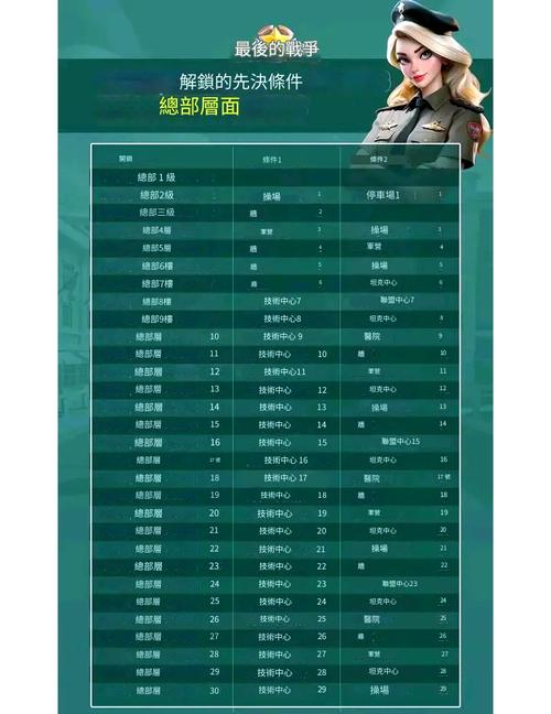 夜阑突破材料收集技巧：高效提升角色等级