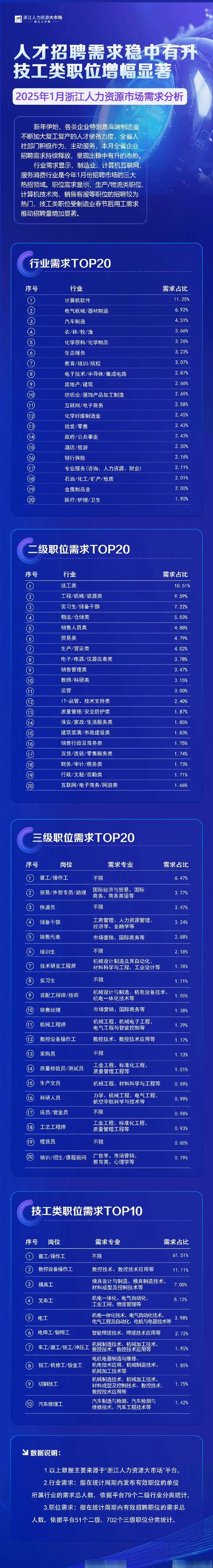 杭州NPC岗位需求大揭秘：学历经验要求低！