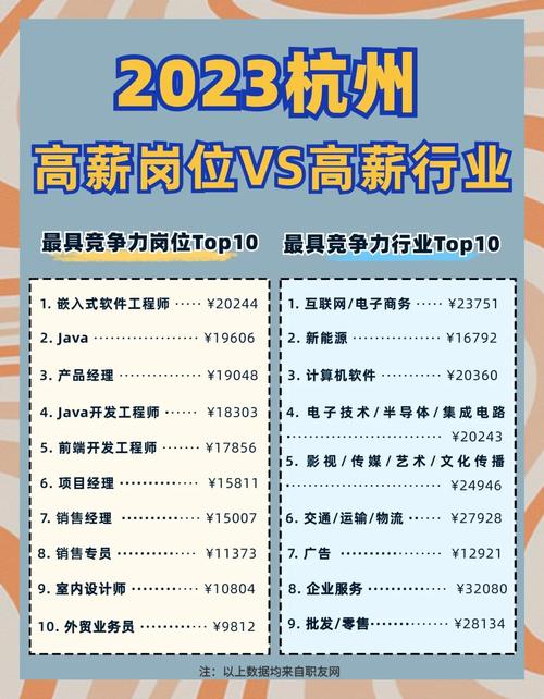 杭州NPC岗位需求大揭秘：学历经验要求低！
