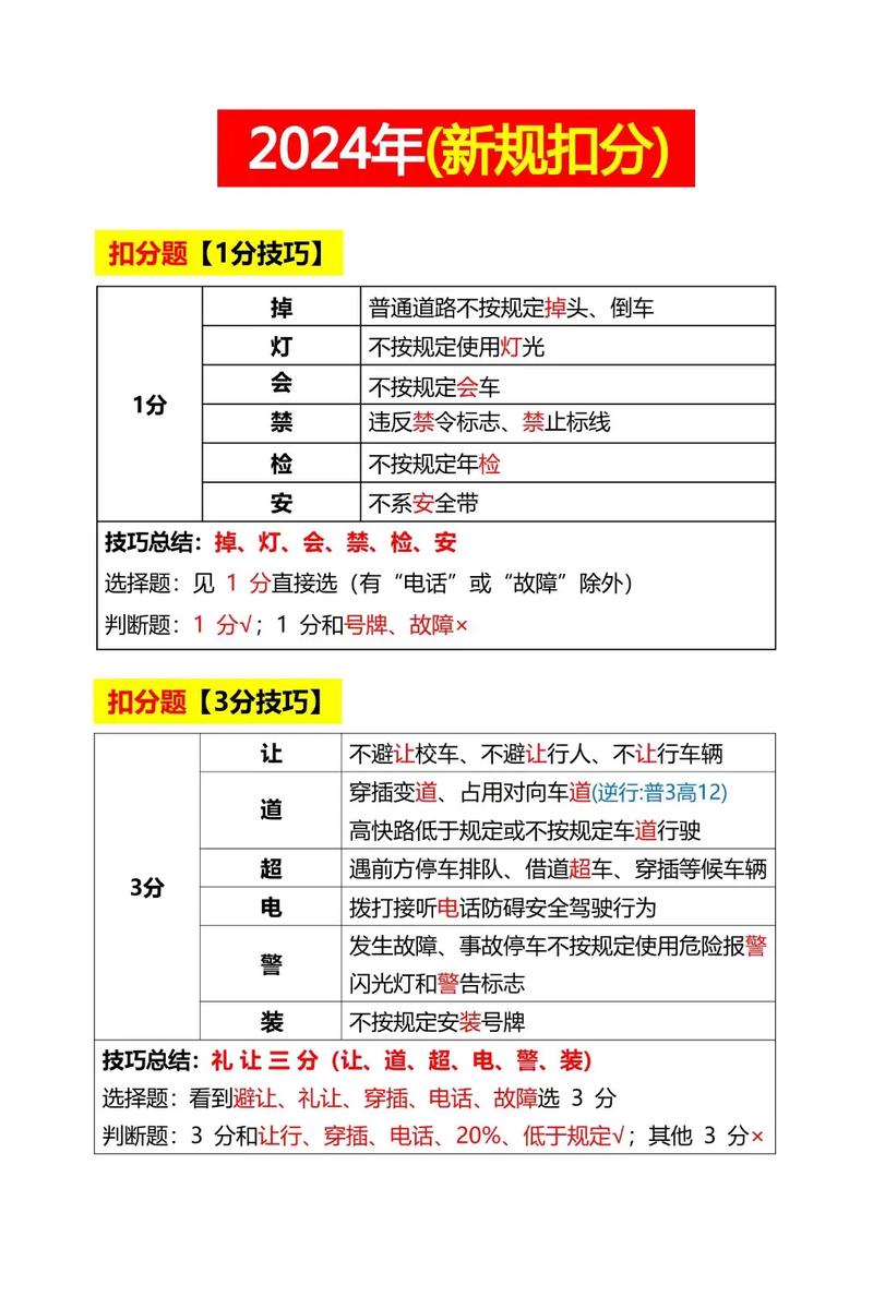 想快速拿驾照？教校一点通帮你实现驾考自由！
