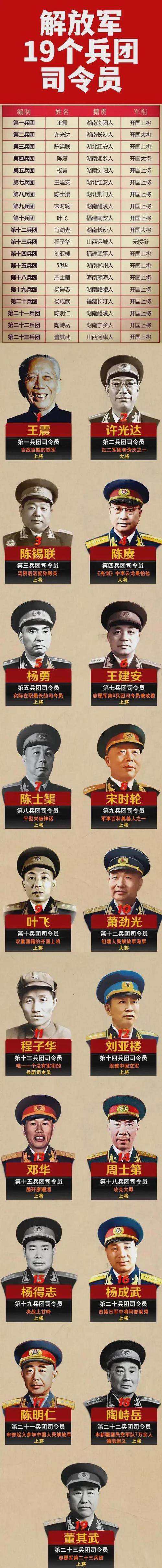 元帅的下落之谜：那些逝去的开国元勋们