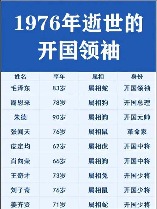 元帅的下落之谜：那些逝去的开国元勋们