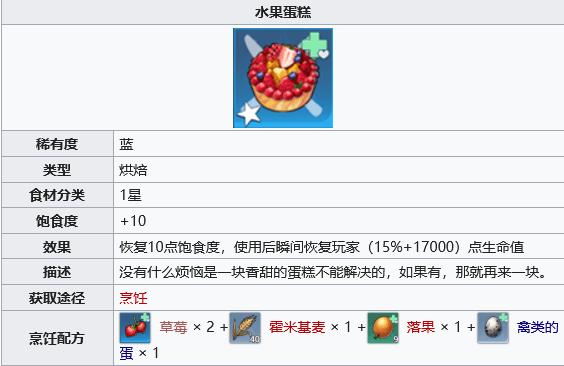 幻塔水果蛋糕获取方法大全：食材配方及制作步骤
