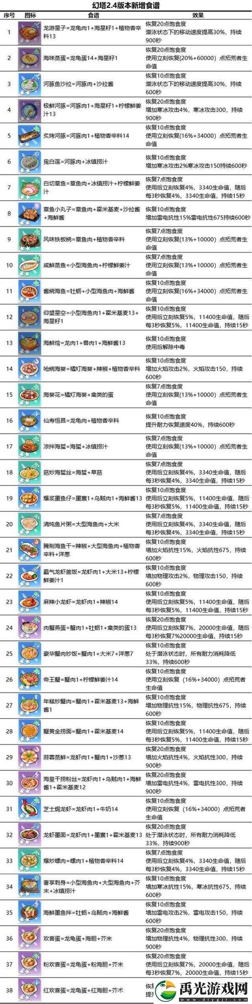 幻塔水果蛋糕获取方法大全：食材配方及制作步骤