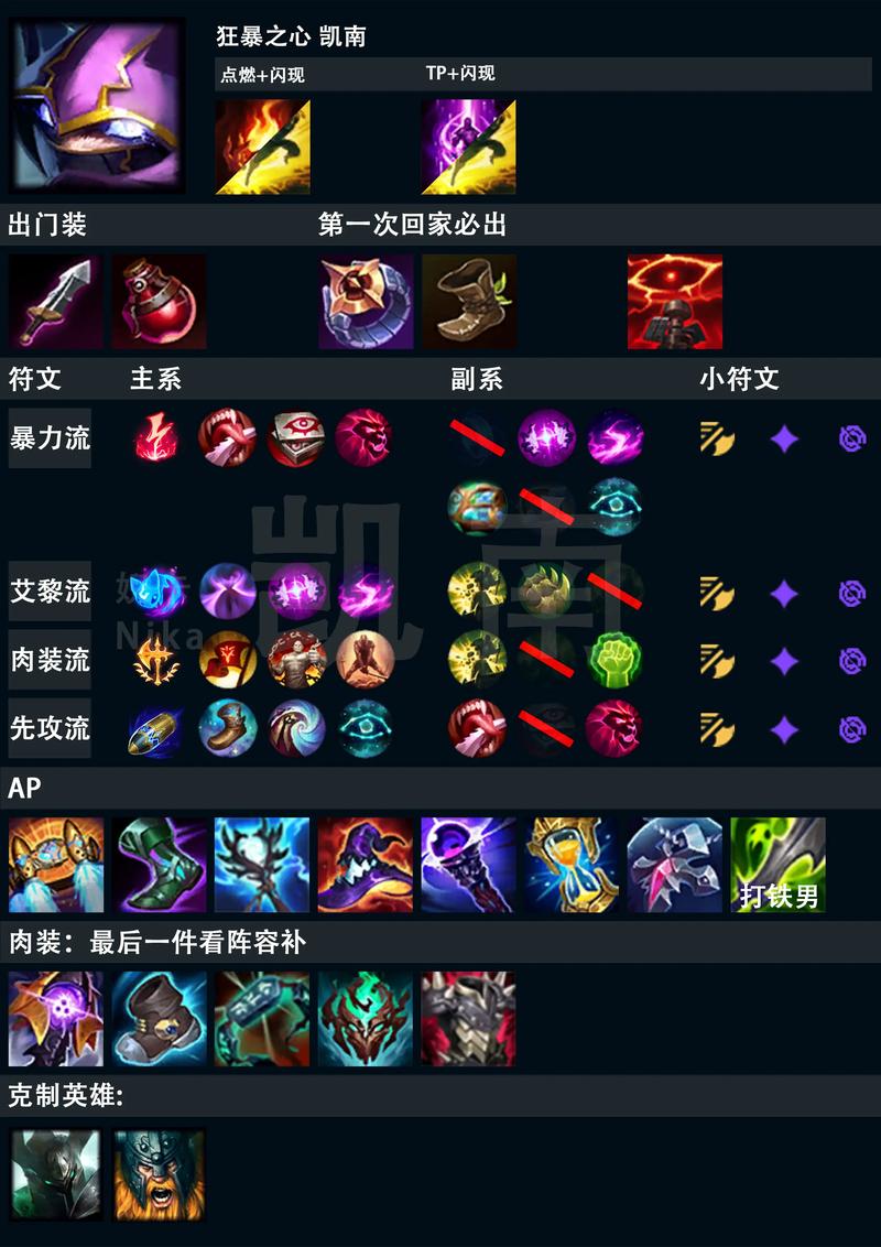 LOL凯南出装顺序教学，大神教你玩转狂暴之心凯南！