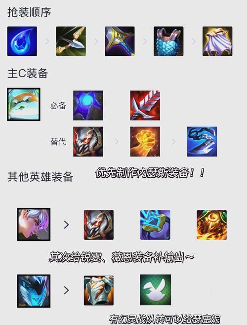LOL狗头上单：教你选择最佳天赋搭配