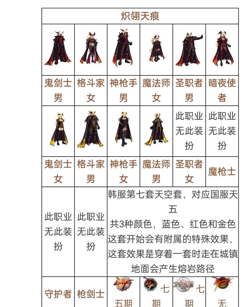 DNF极天幻翼套与其他天空套对比：哪个更值得买？