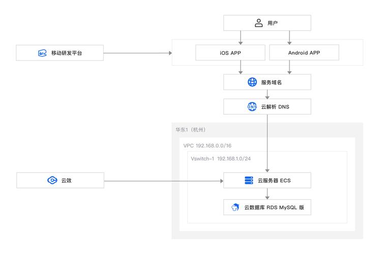 XNA4.0开发环境搭建详解：VS2010配置与XNA4.0安装